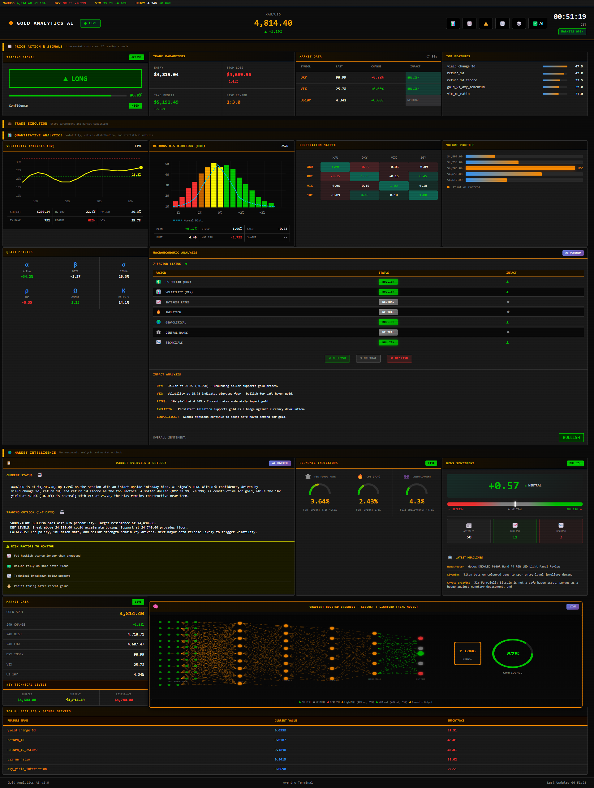 Aventro Quant System Dashboard
